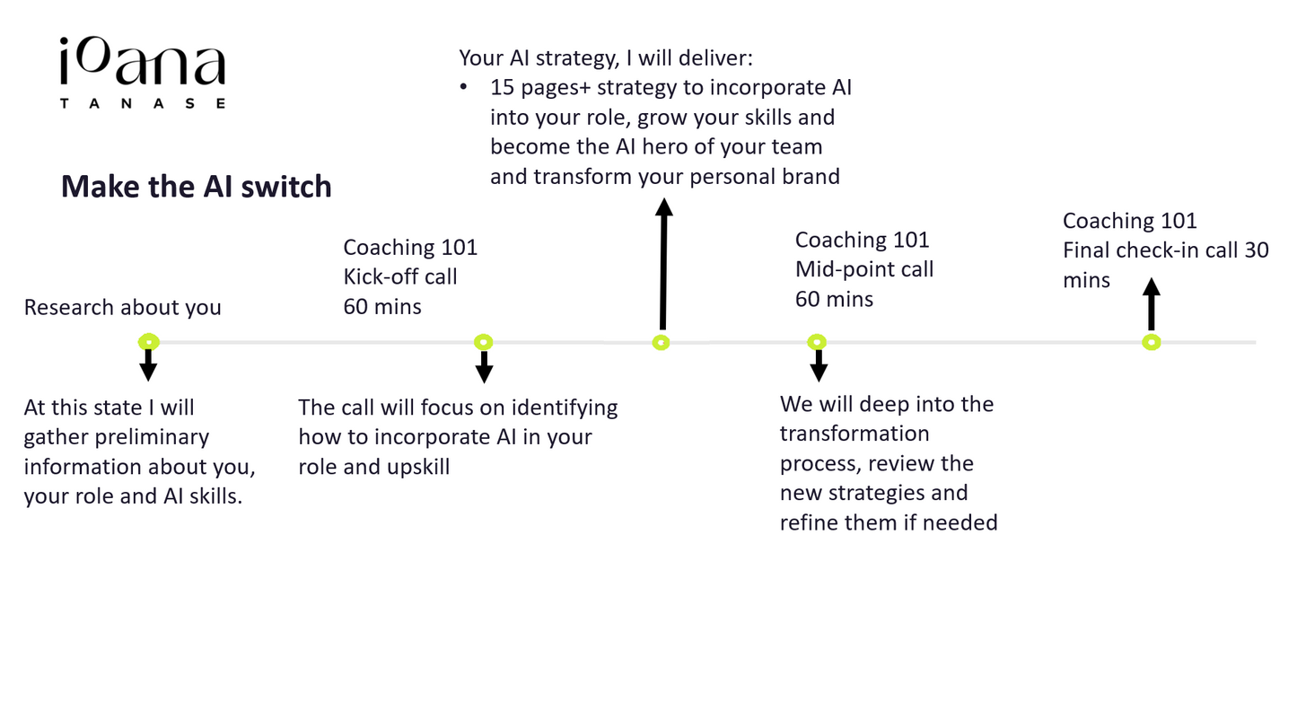 Make the AI switch - Signature program